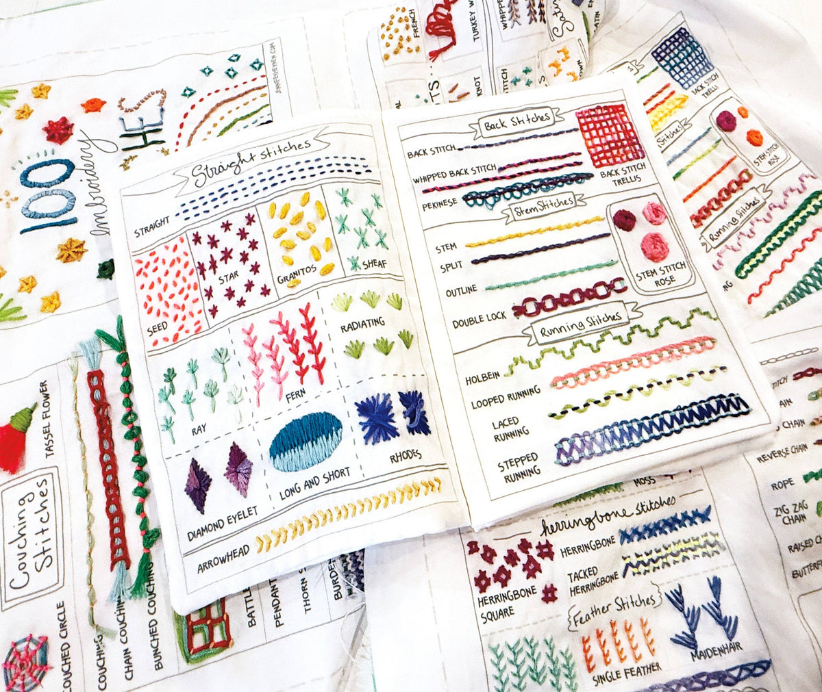 100 Stitches Embroidery Sampler Fabric Panel and Reference Book