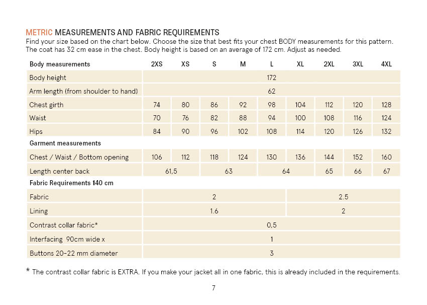 Fabric requirements and body measurements chart for a garment pattern.