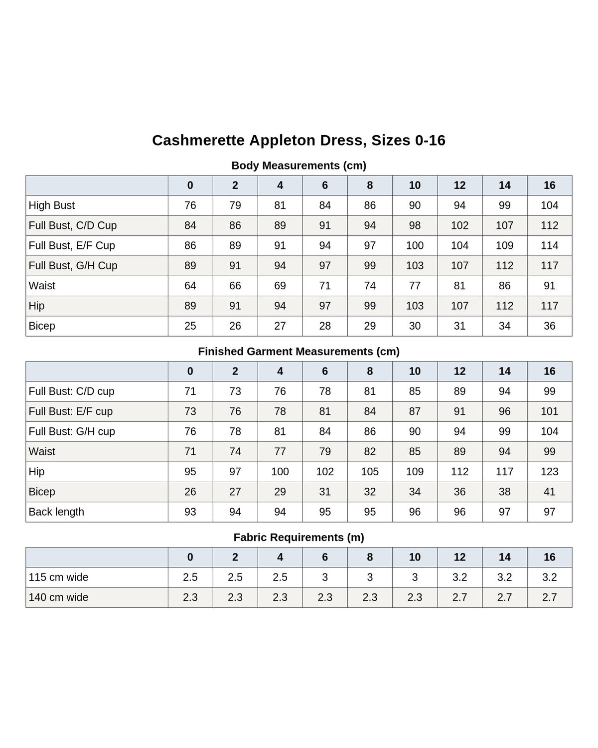 Cashmerette Appleton Dress PDF pattern