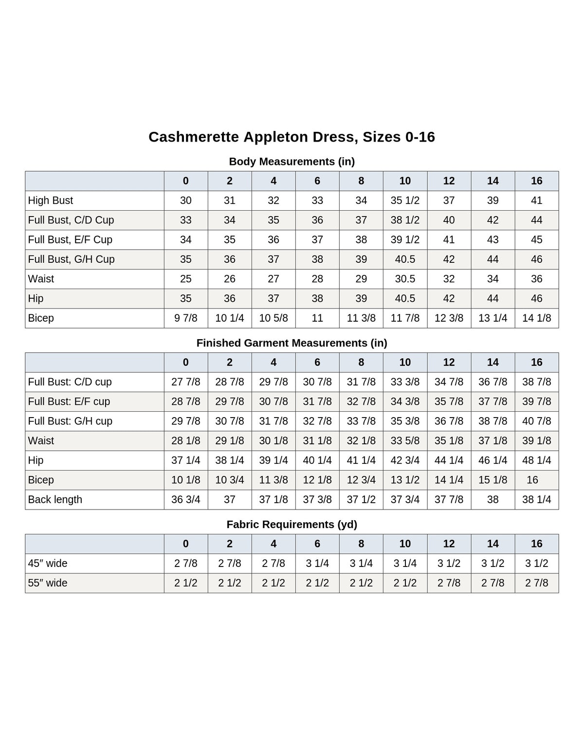 Cashmerette Appleton Dress PDF pattern