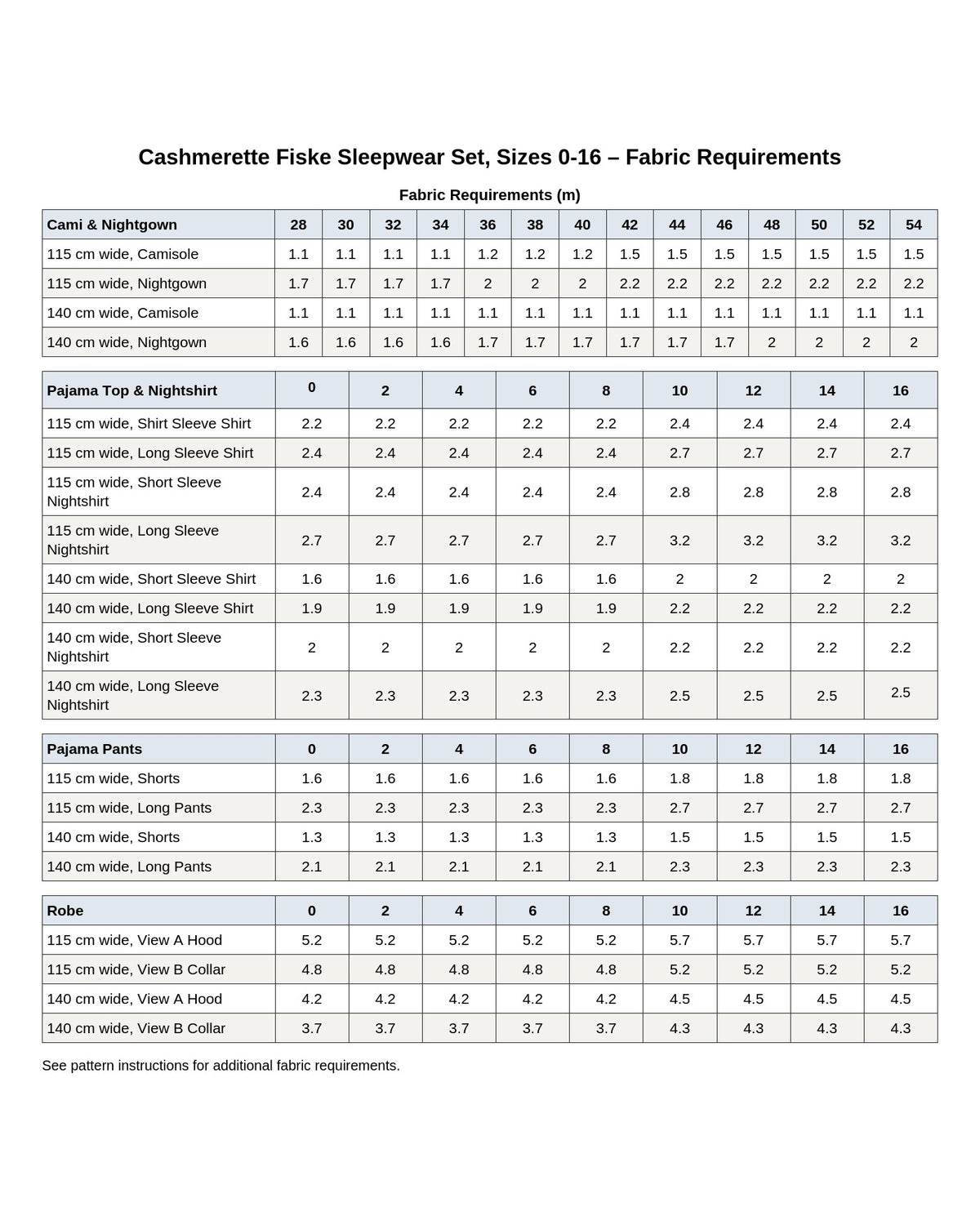 Cashmerette Fiske Sleepwear Set PDF pattern