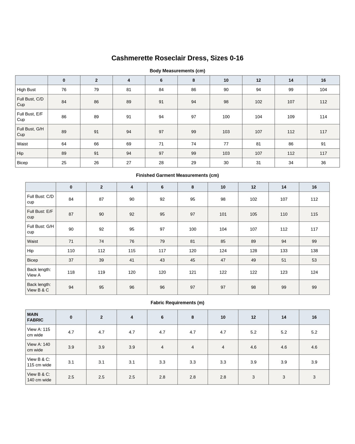Cashmerette Roseclair Dress PDF pattern