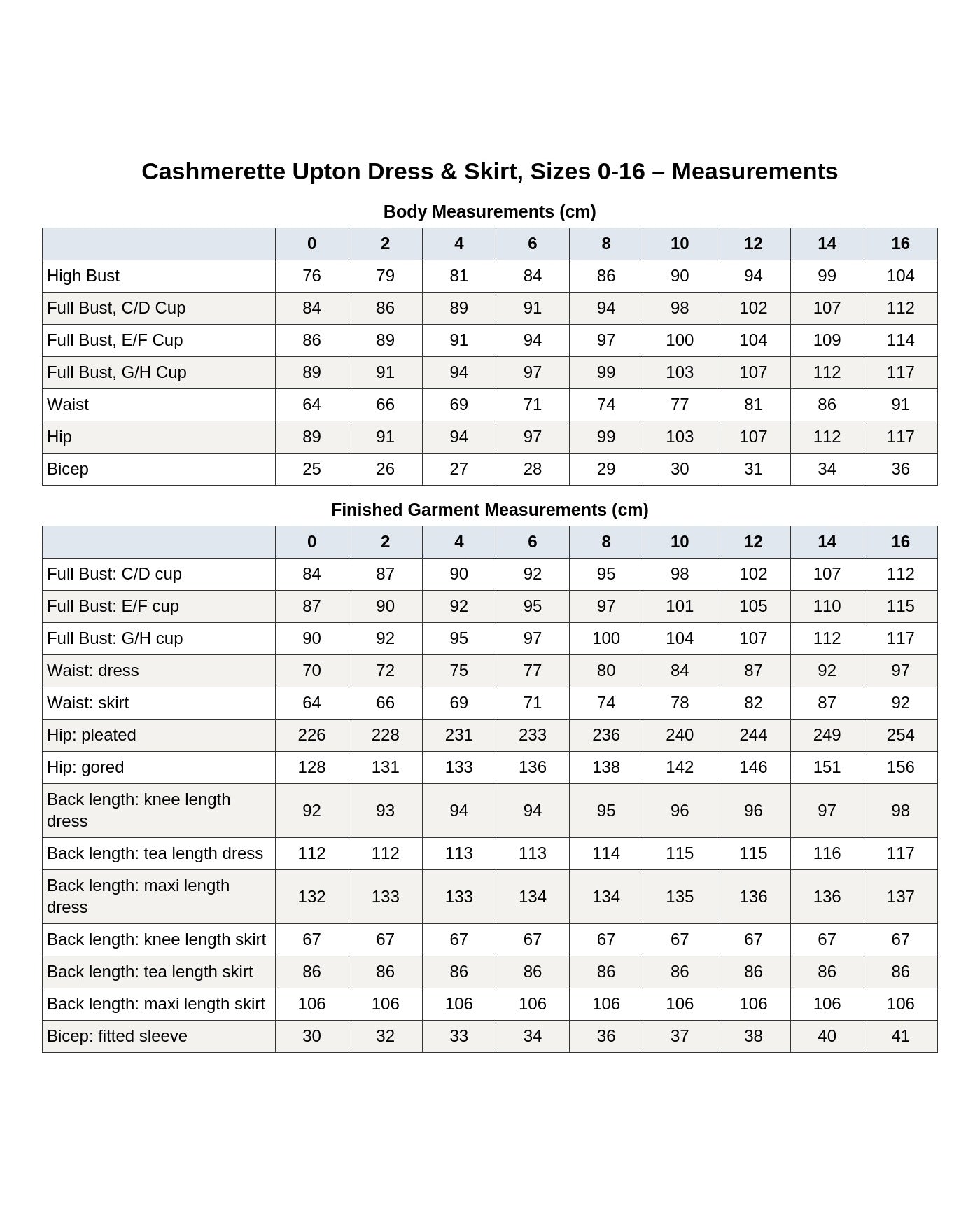 Cashmerette Upton Dress & Skirt Plus Mix & Match Expansion Pack PDF pattern