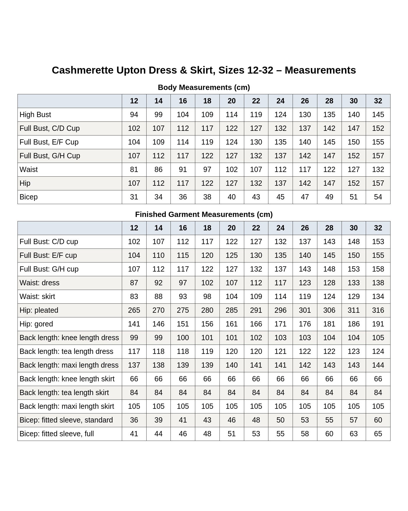 Cashmerette Upton Dress & Skirt Plus Mix & Match Expansion Pack PDF pattern