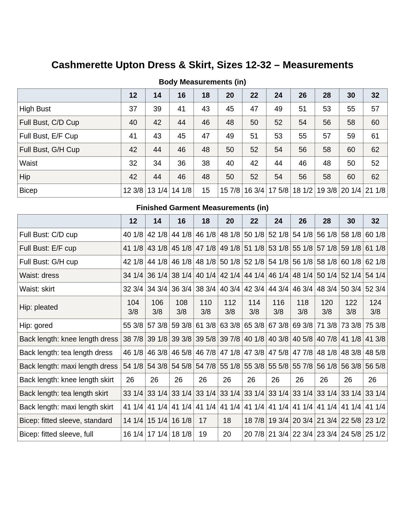 Cashmerette Upton Dress & Skirt Plus Mix & Match Expansion Pack PDF pattern