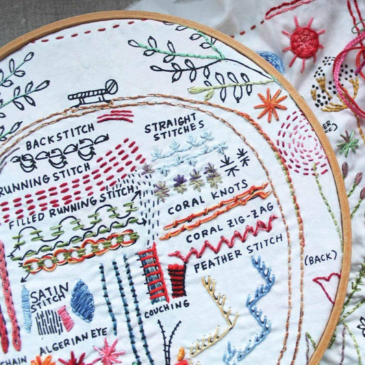 The Original Dropcloth Embroidery Sampler - homesewn